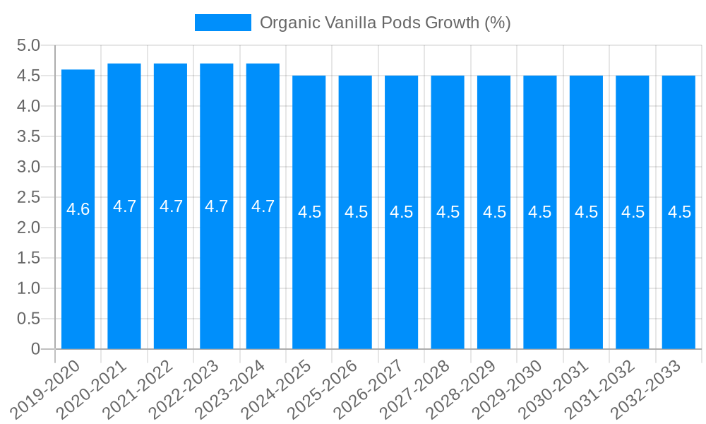 Organic Vanilla Pods Growth