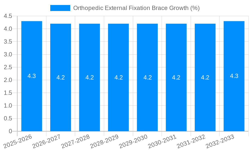 Orthopedic External Fixation Brace Growth