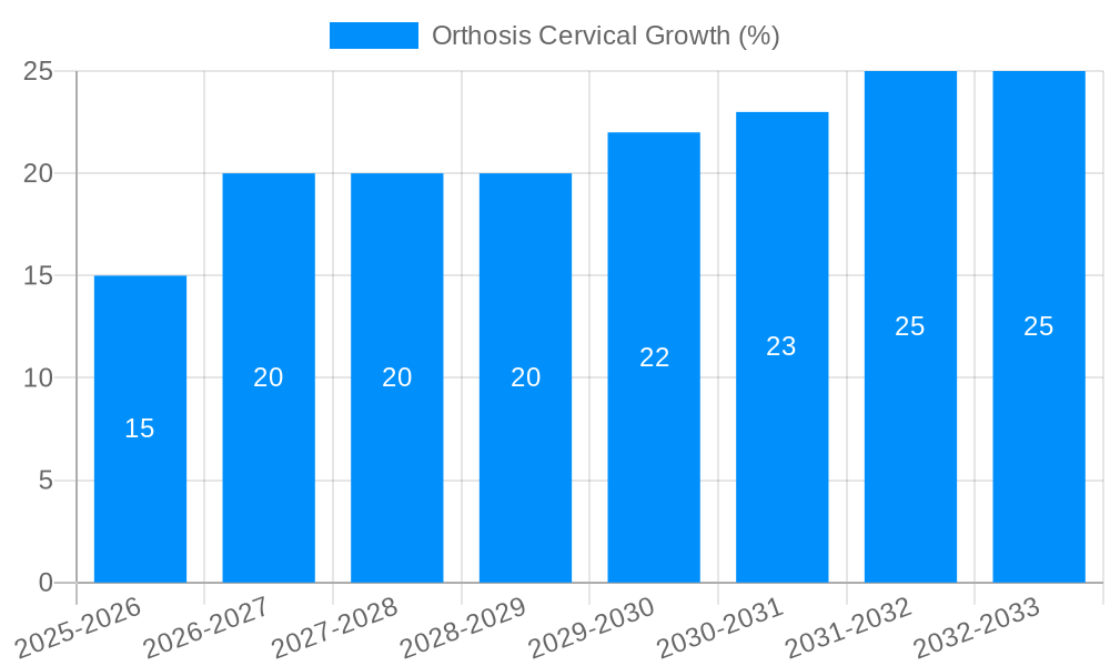 Orthosis Cervical Growth
