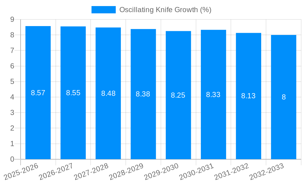 Oscillating Knife Growth