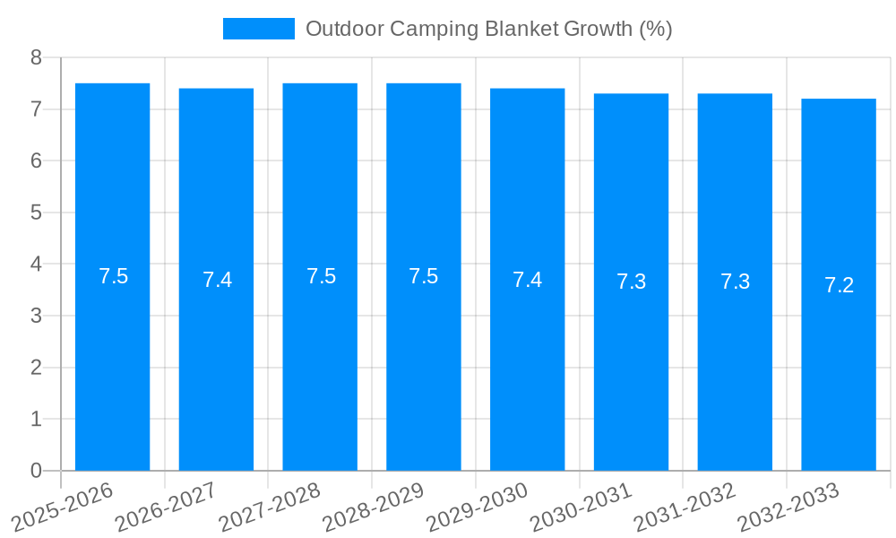 Outdoor Camping Blanket Growth