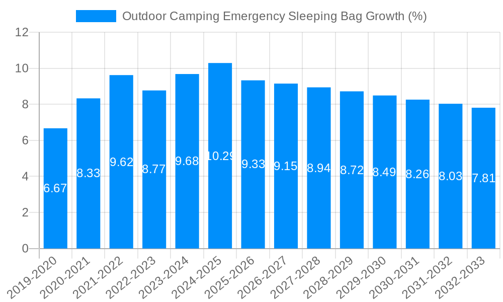 Outdoor Camping Emergency Sleeping Bag Growth