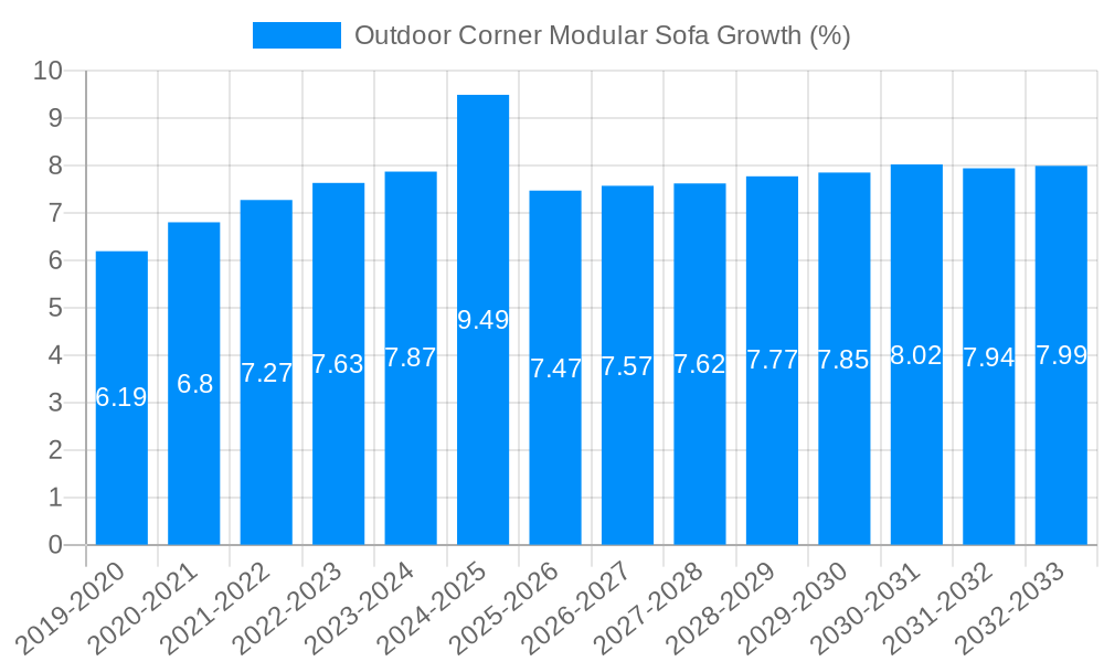 Outdoor Corner Modular Sofa Growth
