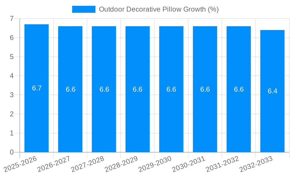Outdoor Decorative Pillow Growth