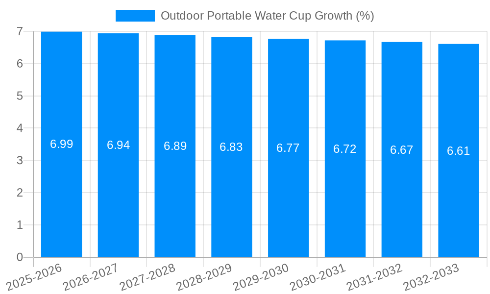 Outdoor Portable Water Cup Growth