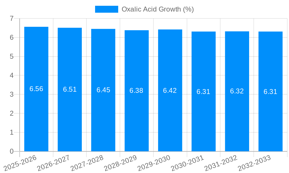 Oxalic Acid Growth