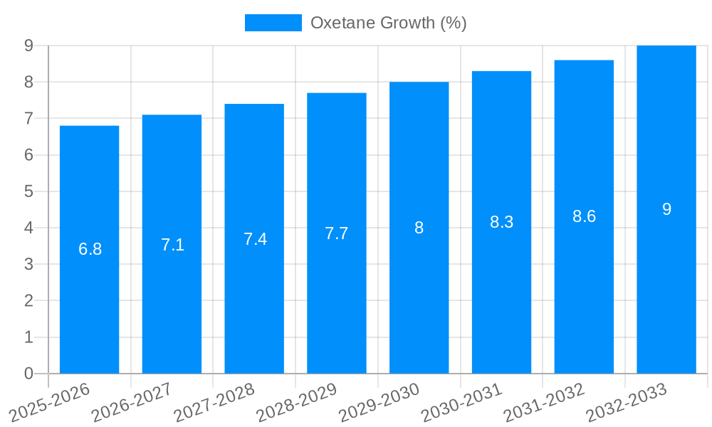 Oxetane Growth