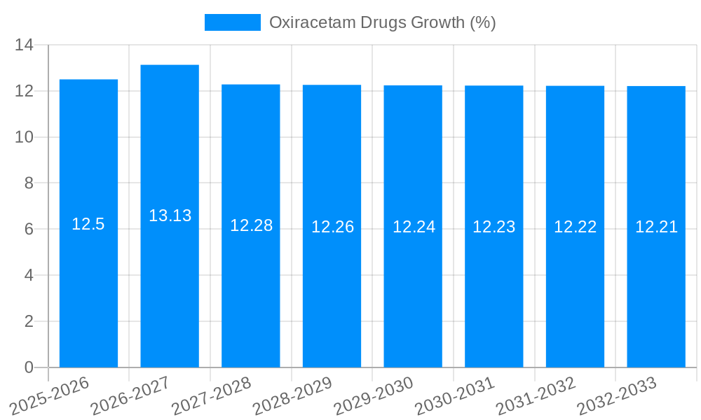 Oxiracetam Drugs Growth