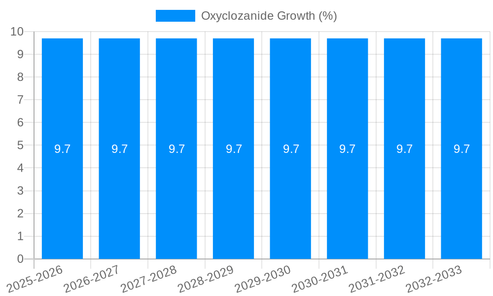 Oxyclozanide Growth