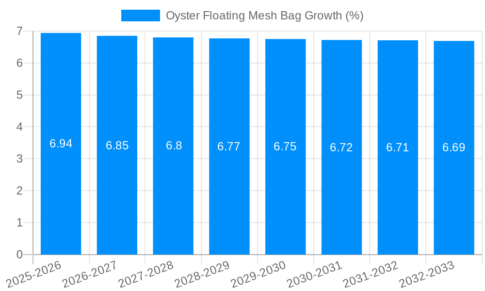 Oyster Floating Mesh Bag Growth