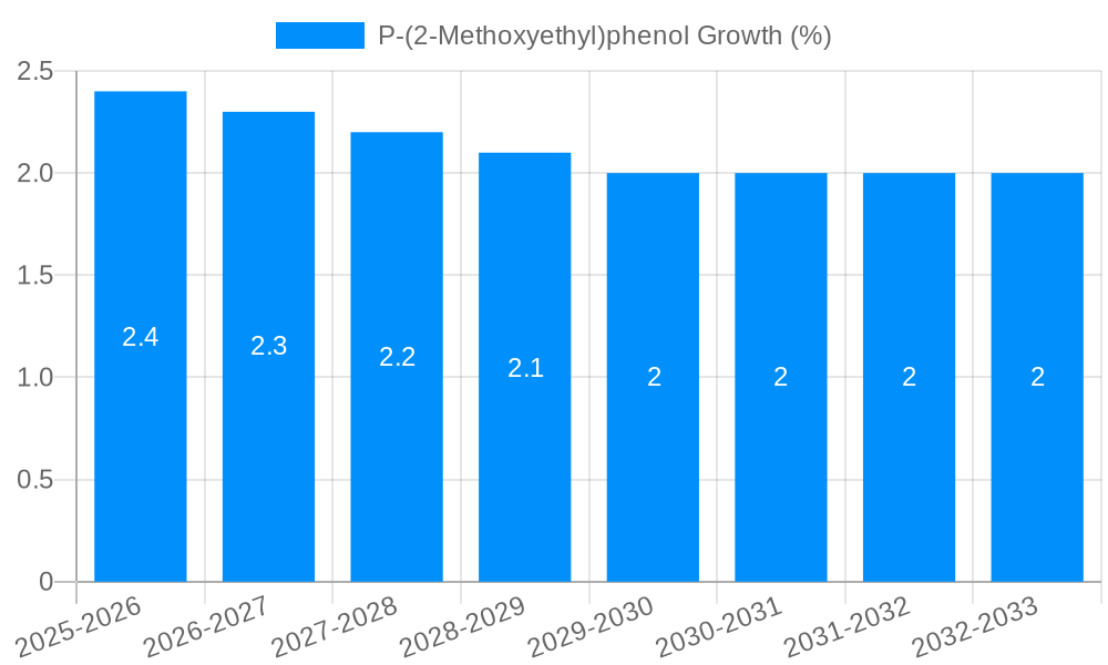 P-(2-Methoxyethyl)phenol Growth