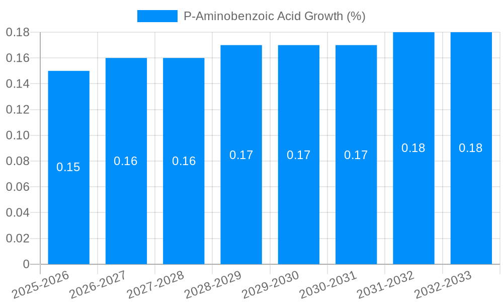 P-Aminobenzoic Acid Growth