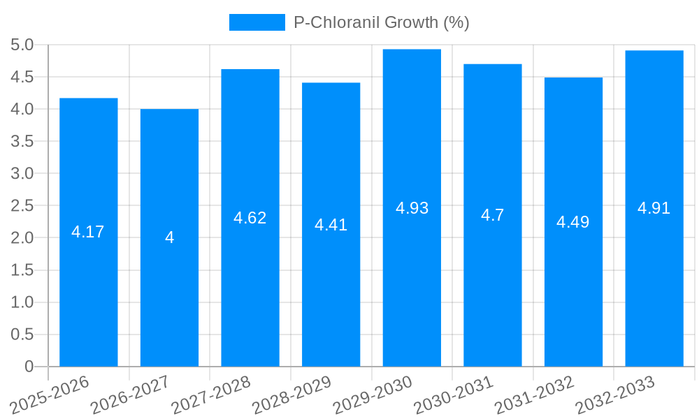 P-Chloranil Growth