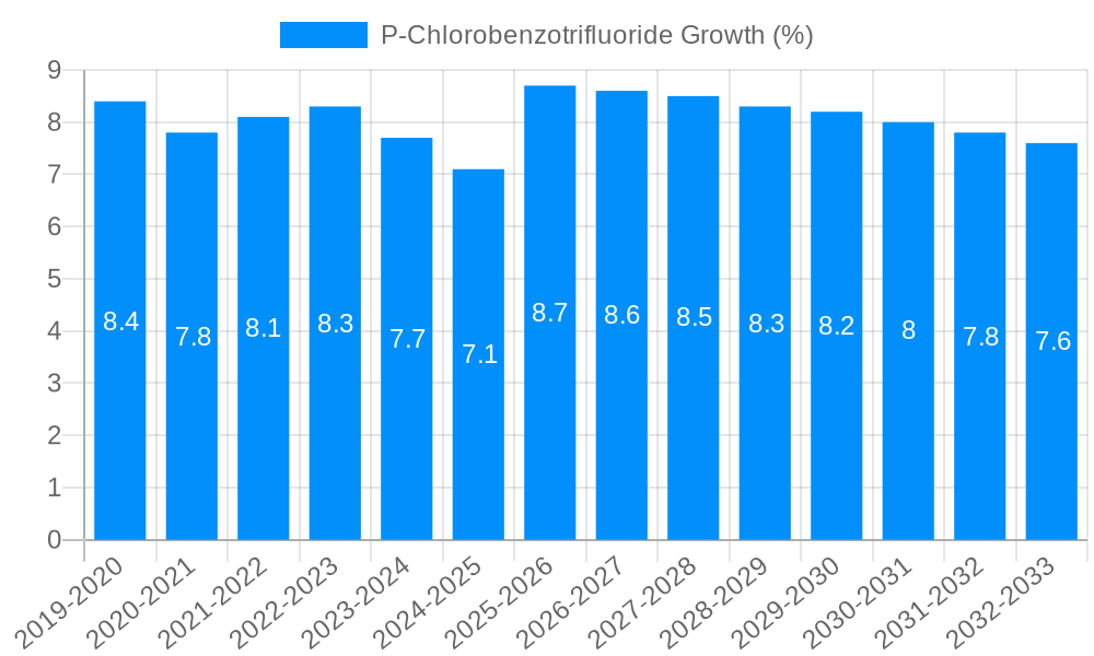 P-Chlorobenzotrifluoride Growth