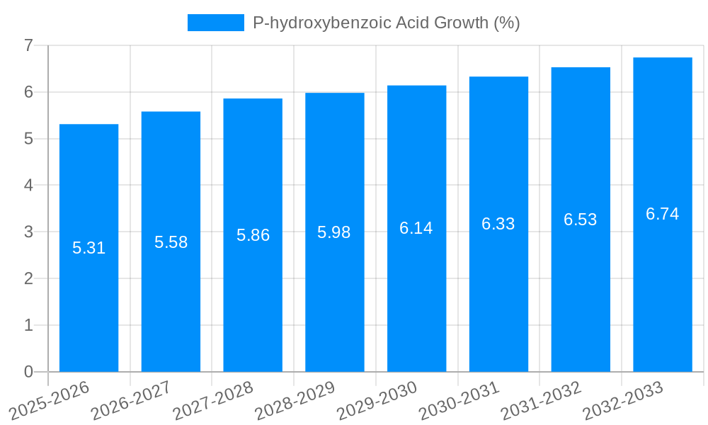 P-hydroxybenzoic Acid Growth