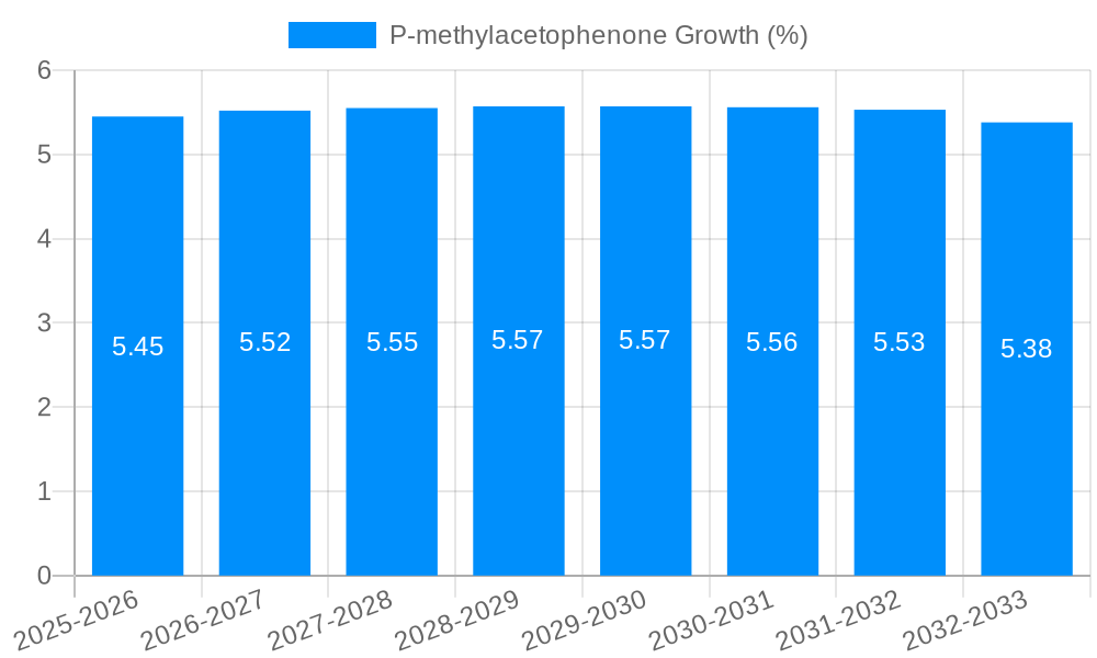 P-methylacetophenone Growth