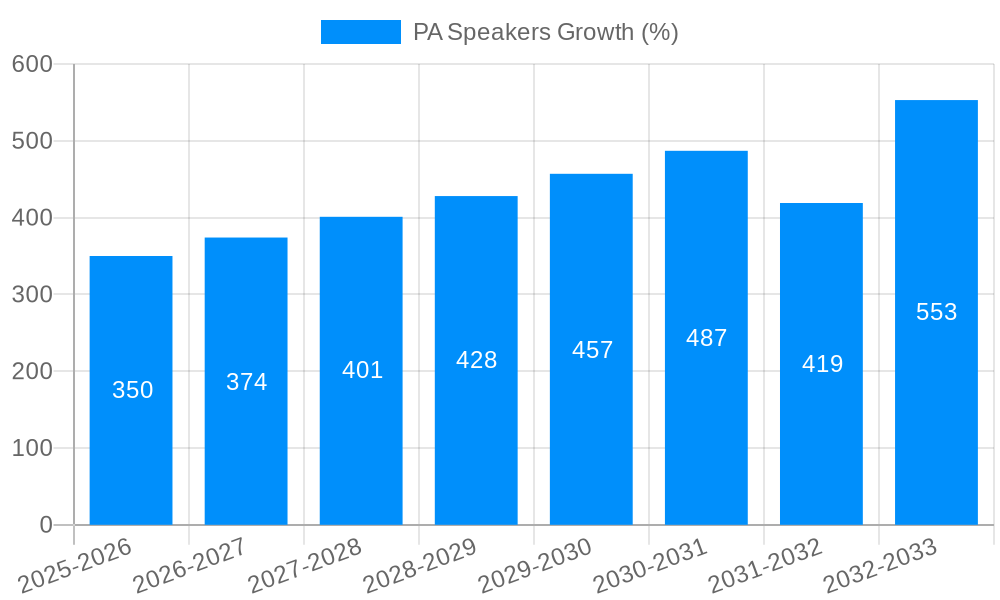 PA Speakers Growth