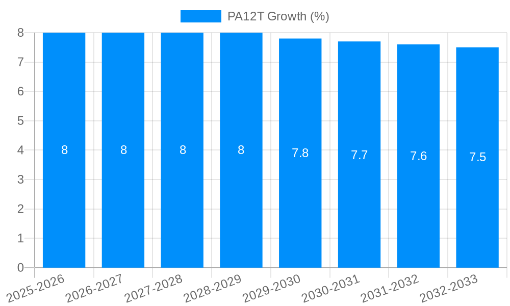 PA12T Growth