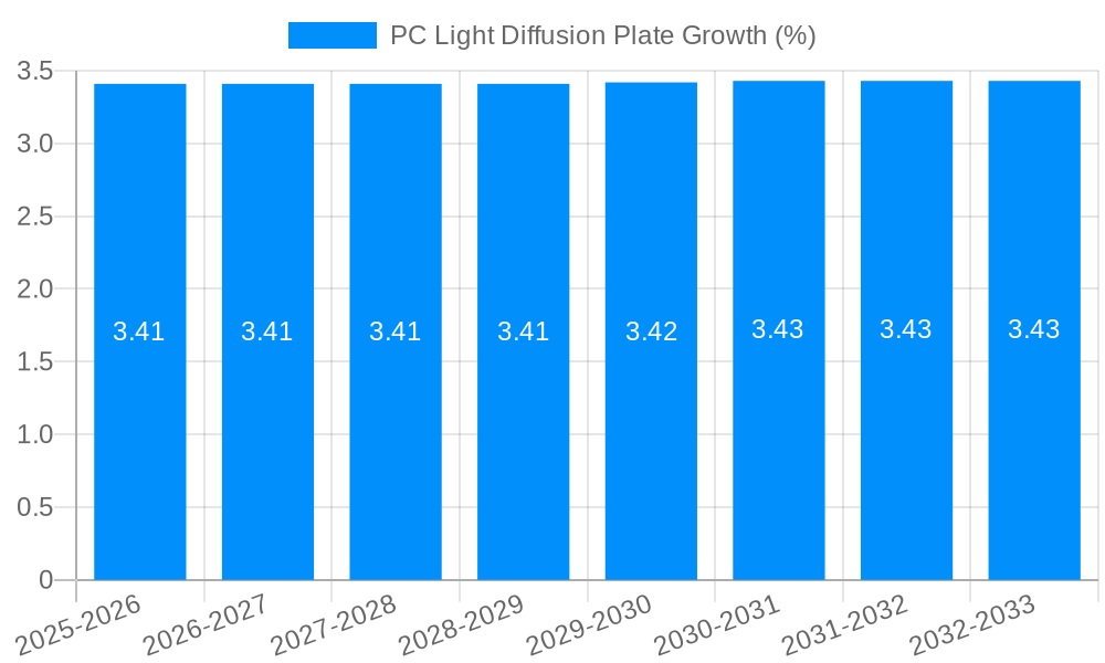 PC Light Diffusion Plate Growth