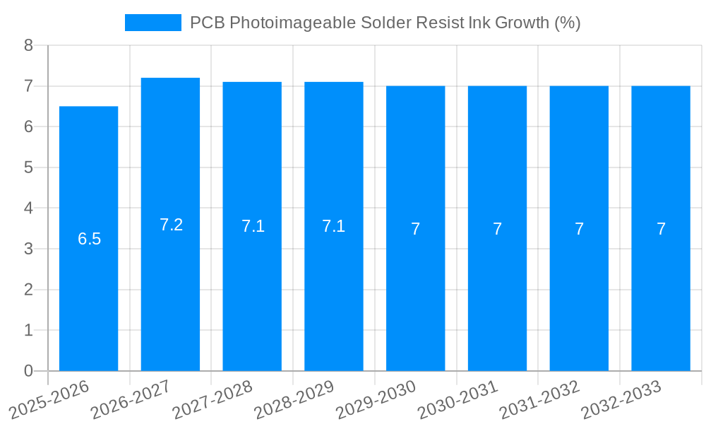 PCB Photoimageable Solder Resist Ink Growth