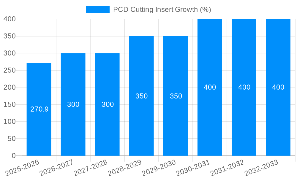 PCD Cutting Insert Growth