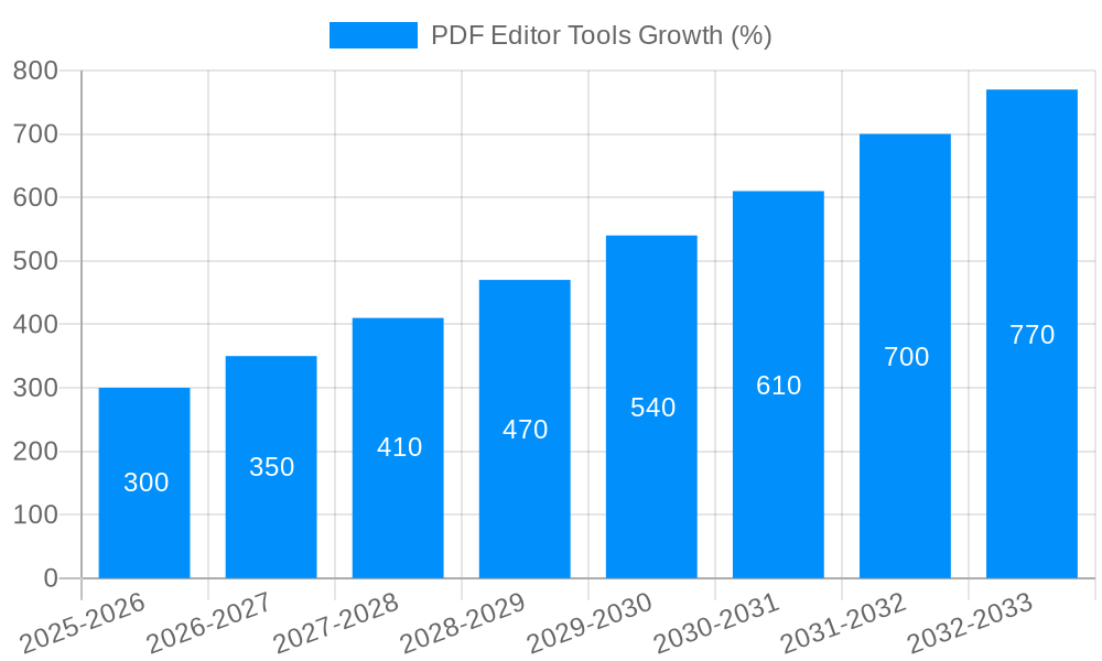 PDF Editor Tools Growth