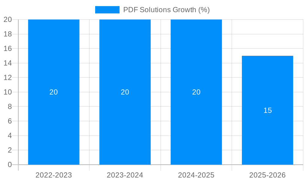 PDF Solutions Growth