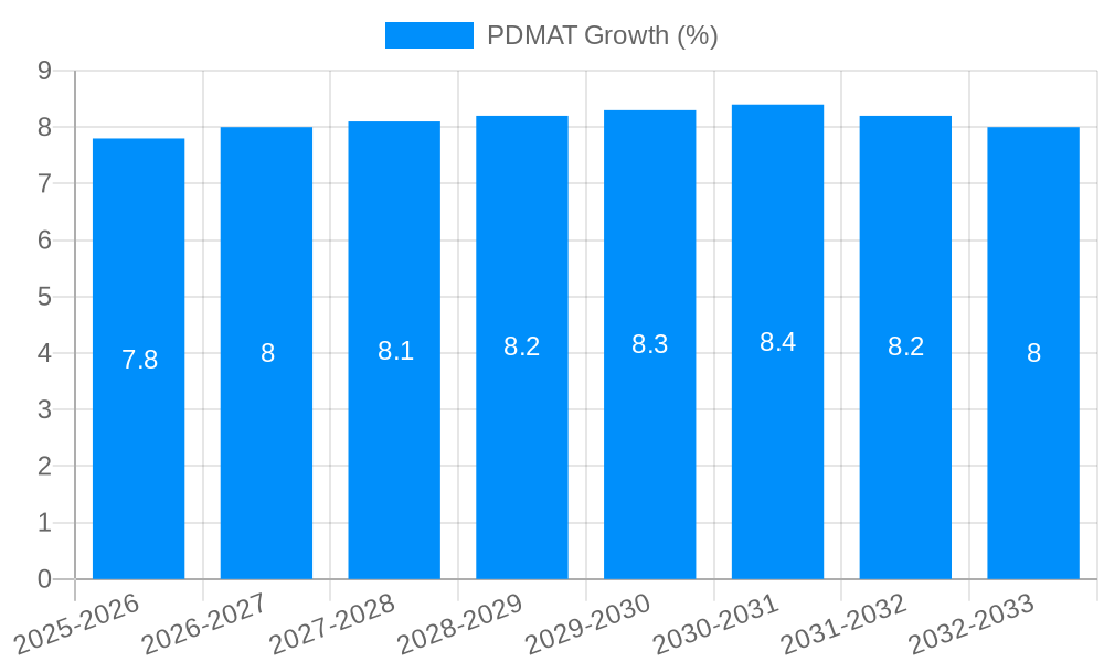 PDMAT Growth