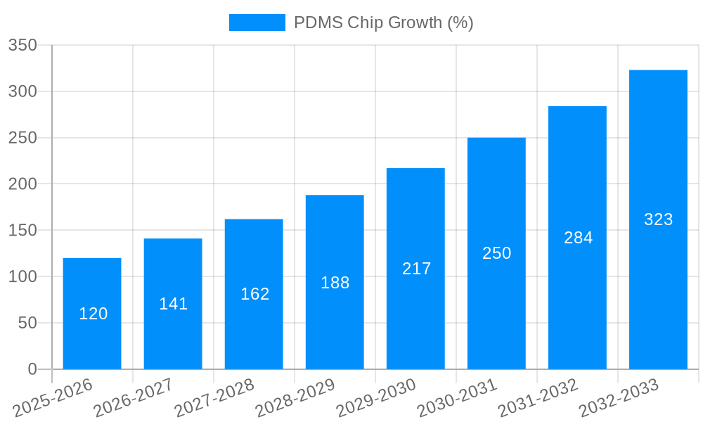 PDMS Chip Growth