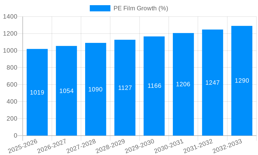 PE Film Growth