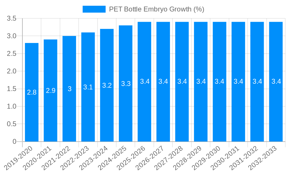 PET Bottle Embryo Growth