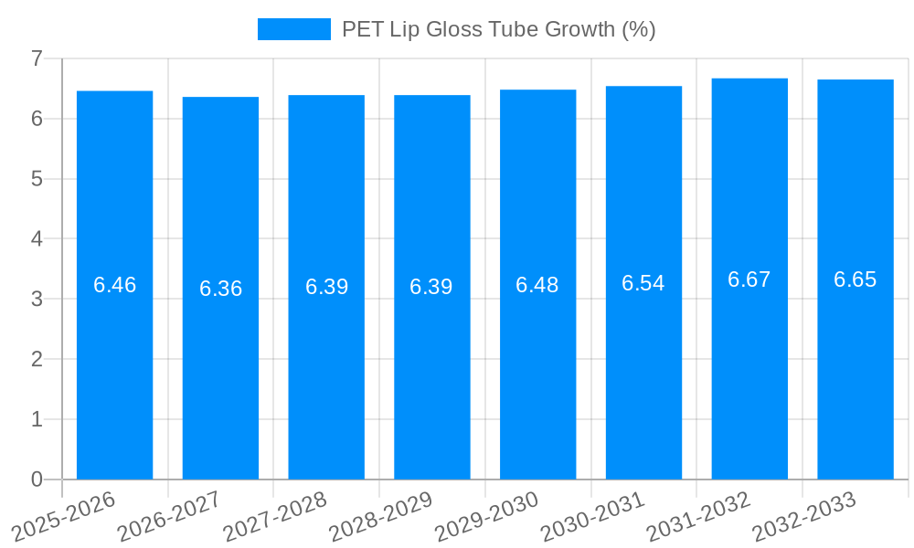 PET Lip Gloss Tube Growth