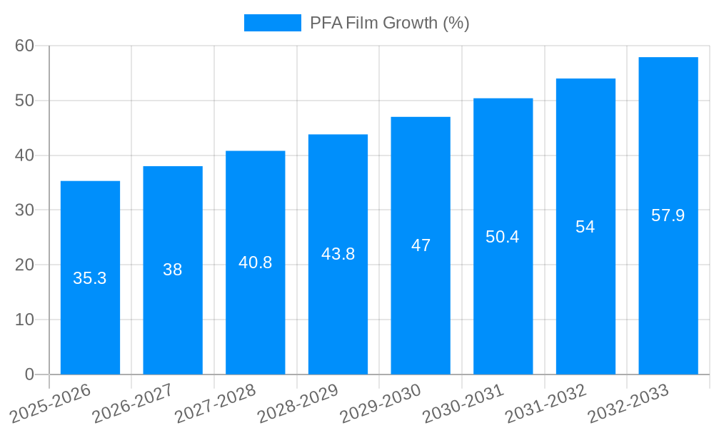 PFA Film Growth