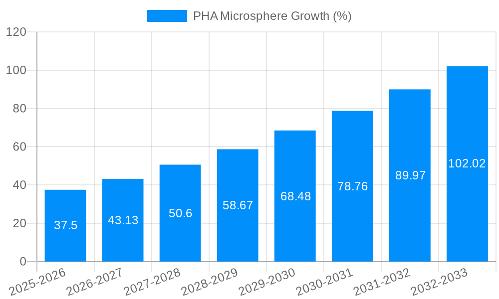 PHA Microsphere Growth