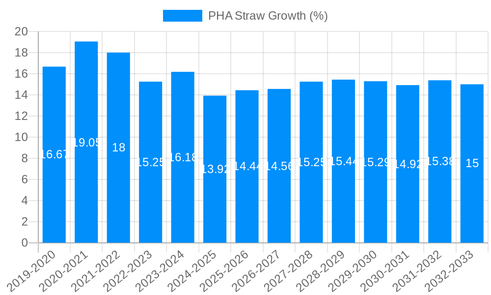 PHA Straw Growth