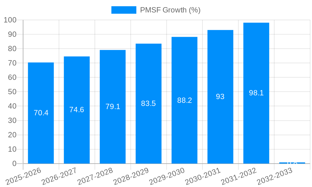 PMSF Growth