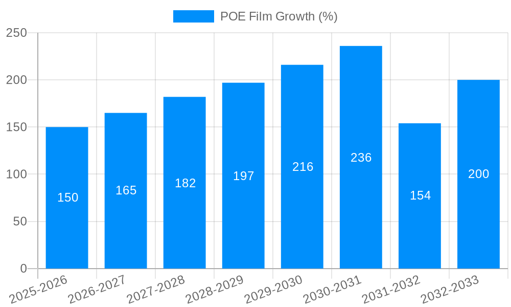 POE Film Growth