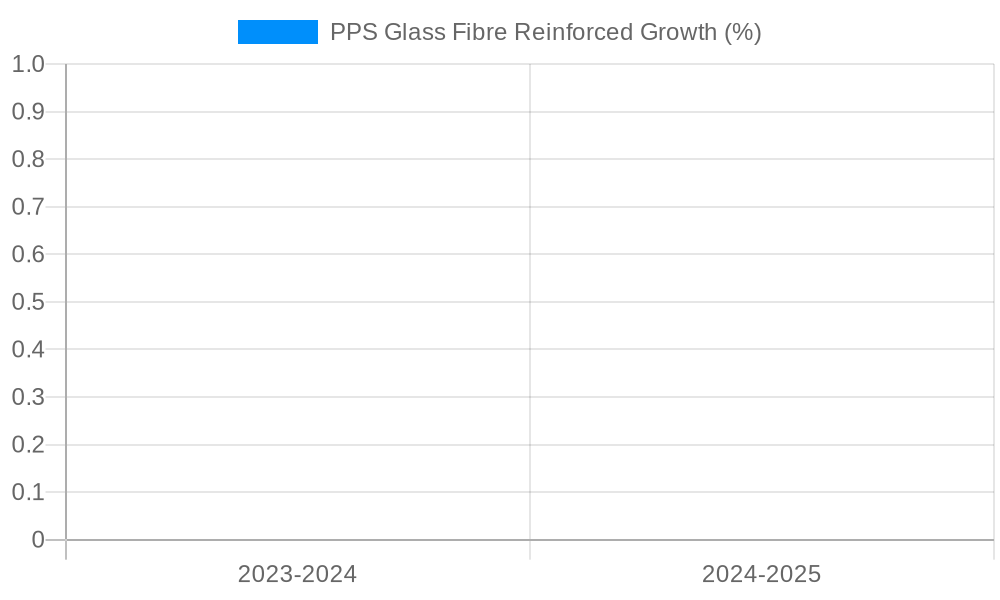 PPS Glass Fibre Reinforced Growth