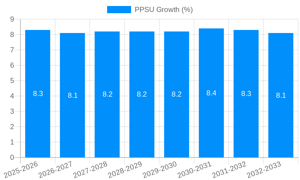PPSU Growth