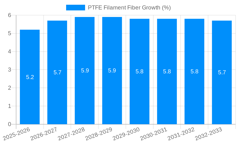 PTFE Filament Fiber Growth