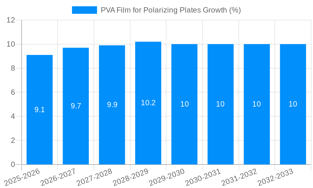 PVA Film for Polarizing Plates Growth
