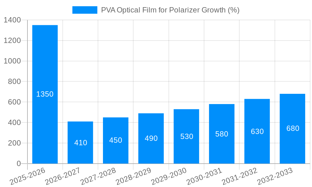 PVA Optical Film for Polarizer Growth