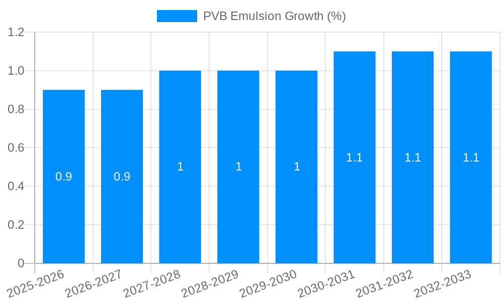 PVB Emulsion Growth