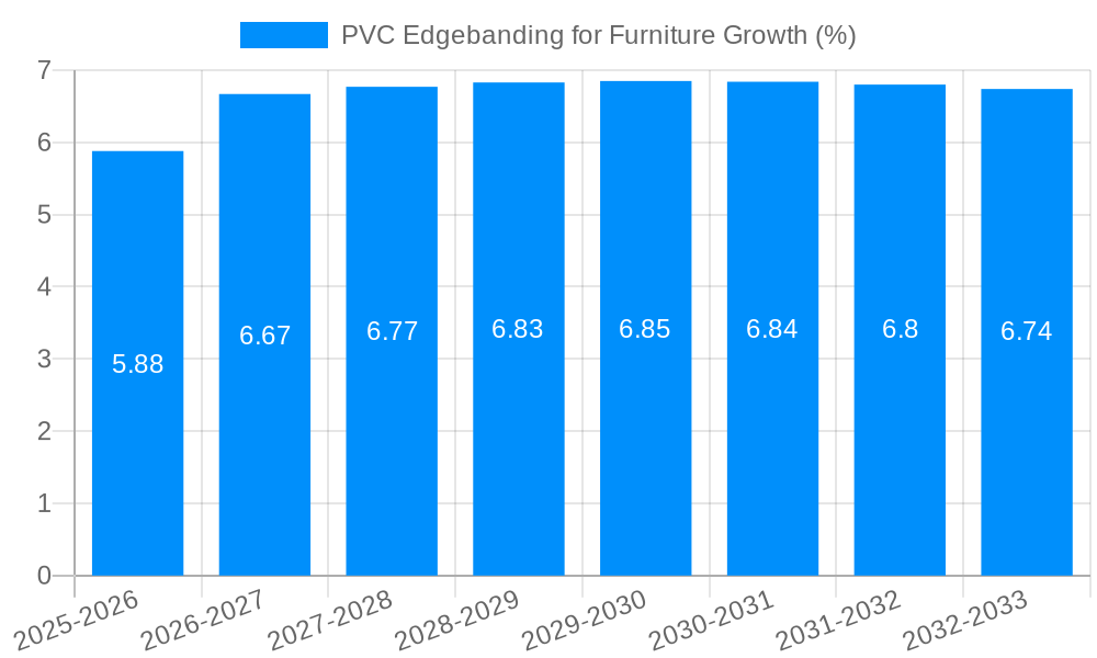 PVC Edgebanding for Furniture Growth