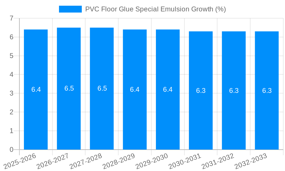 PVC Floor Glue Special Emulsion Growth