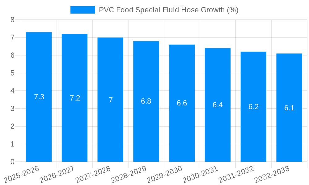 PVC Food Special Fluid Hose Growth