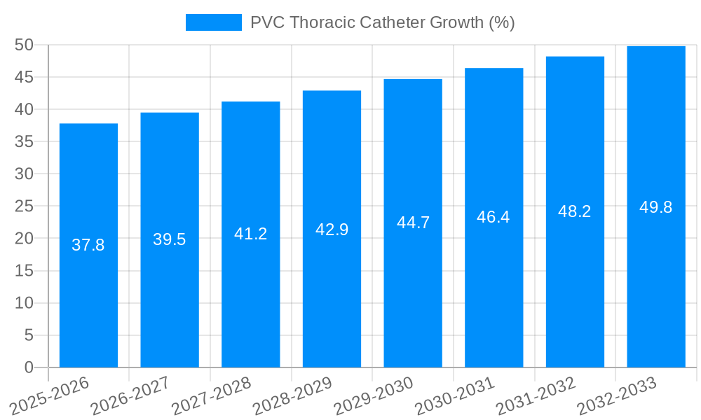 PVC Thoracic Catheter Growth