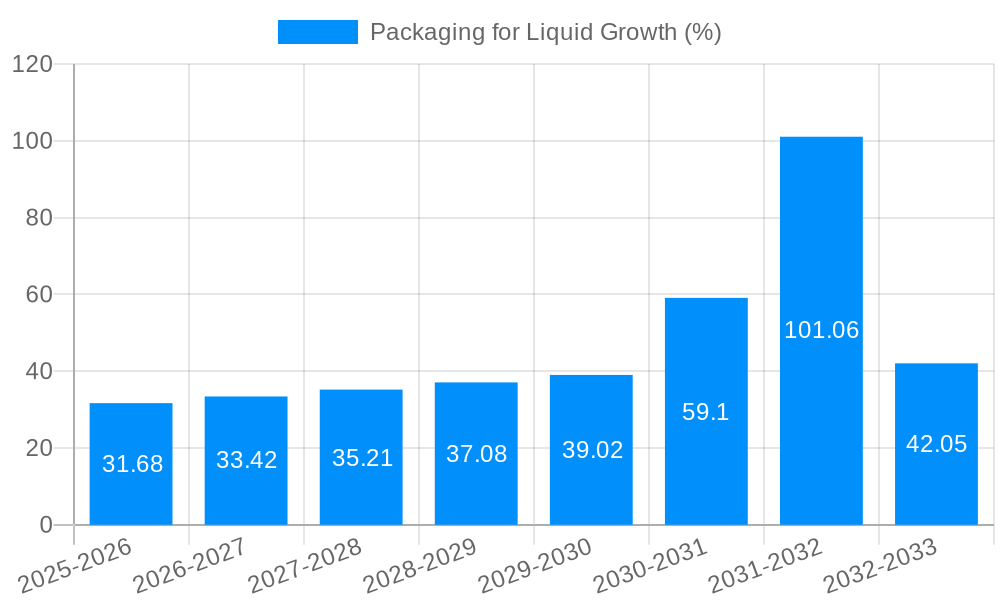 Packaging for Liquid Growth