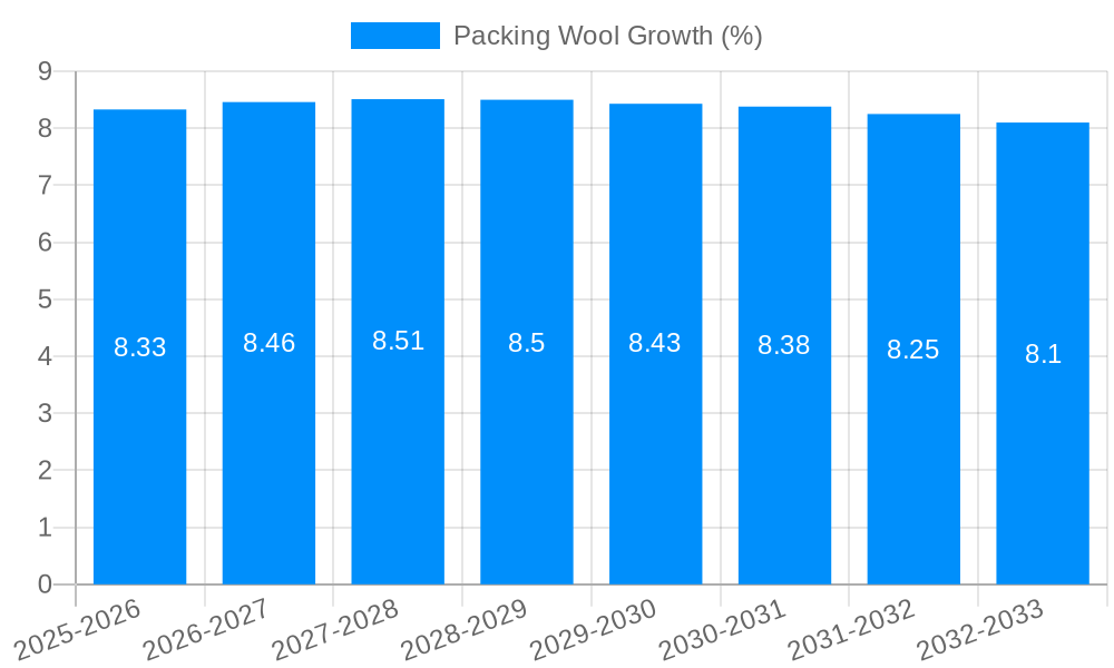 Packing Wool Growth