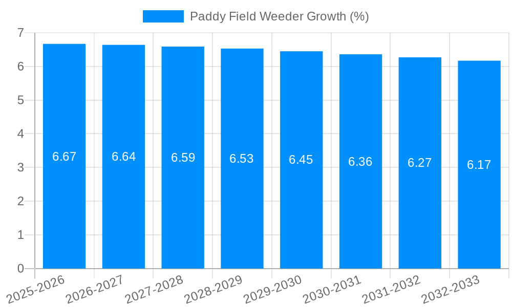 Paddy Field Weeder Growth